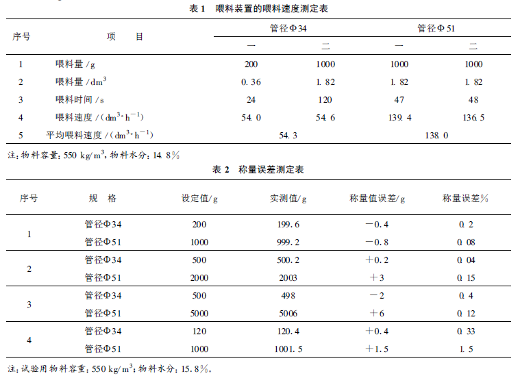 喂料装置喂料速度测定表和称量误差测定表