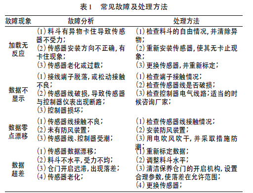 混凝土电子配料秤常见故障与处理方法表