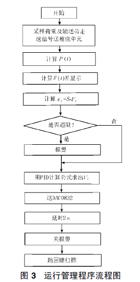 配料系统运行管理程序流程图