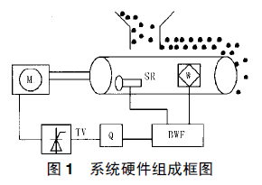 配料系统硬件组成框图