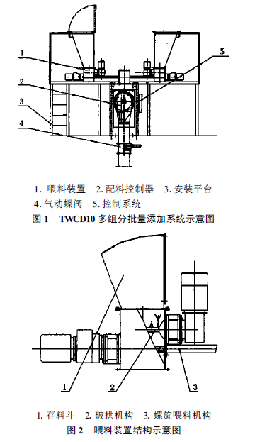 多组分批量添加系统示意图和喂料装置结构示意图