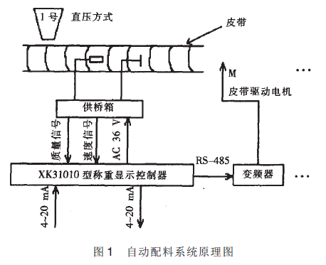 自动配料系统原理图