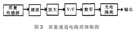 质量通道电路原理框图