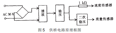 供桥电路原理框图