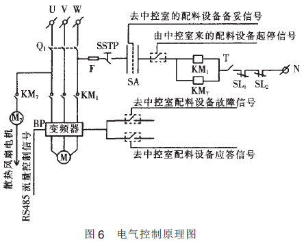 电气控制系统原理图