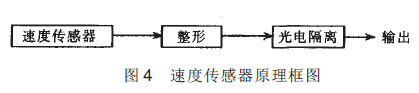 速度通道电路原理框图