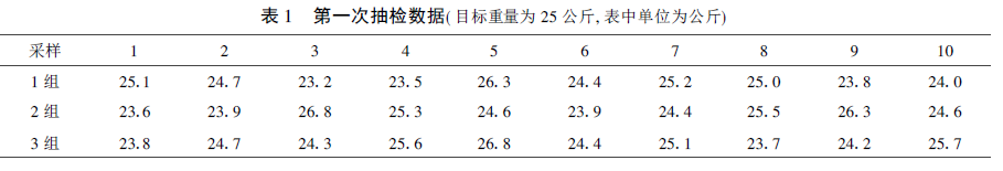 自动包装秤抽检数据表