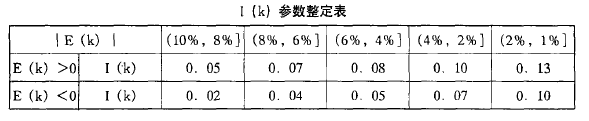 配料参数整定表