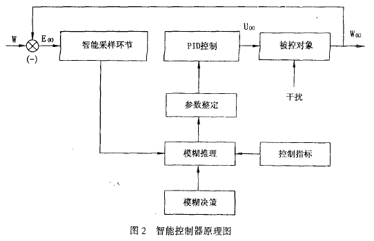 智能控制器原理图