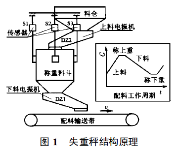 失重秤结构原理图