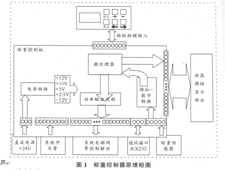 称重控制器原理图