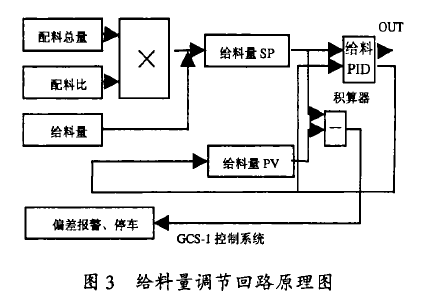 给料机原理图