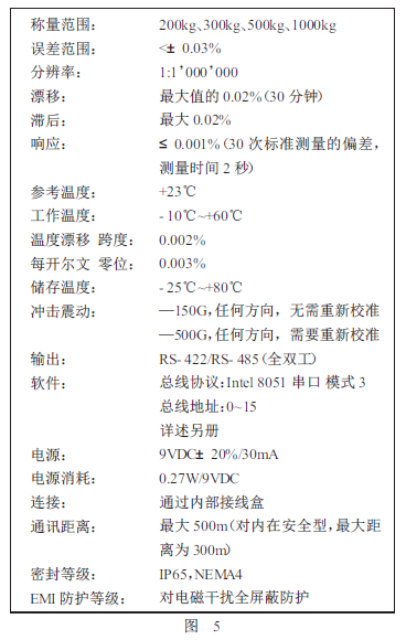 数字式传感器技术参数图