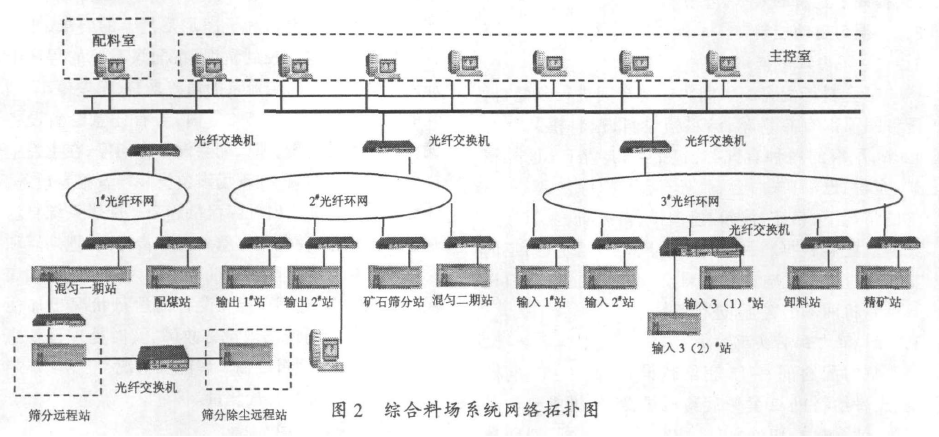 综合给料系统图