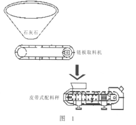 皮带式配料秤工艺流程图