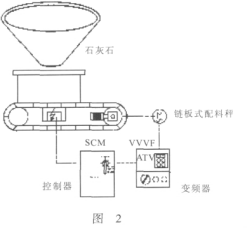 链板式配料秤工艺流程图