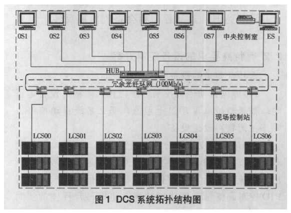 自动控制系统拓扑结构图