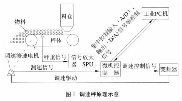 调速秤的工作原理图