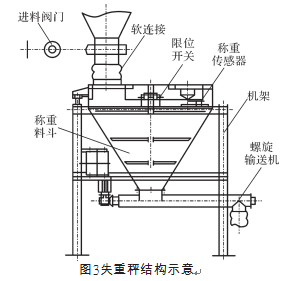 失重秤结构示意图