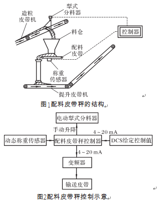 配料皮带秤结构图和配料皮带秤控制示意图