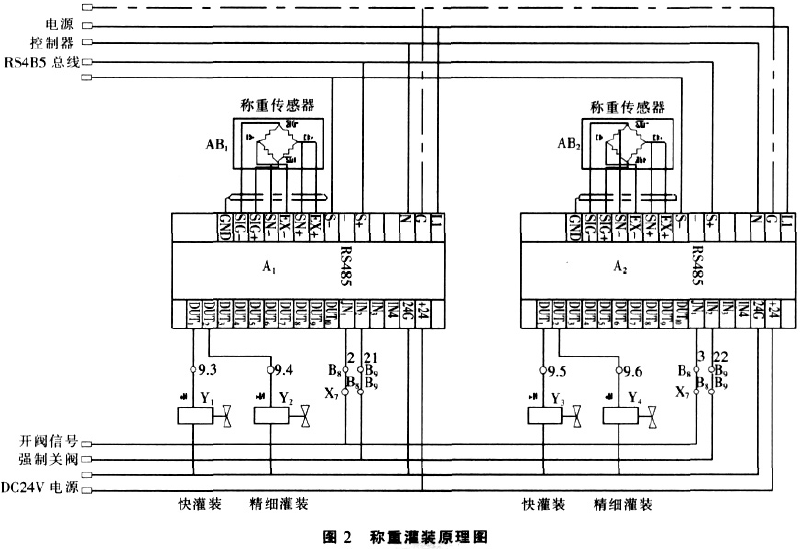 称量灌装原理图