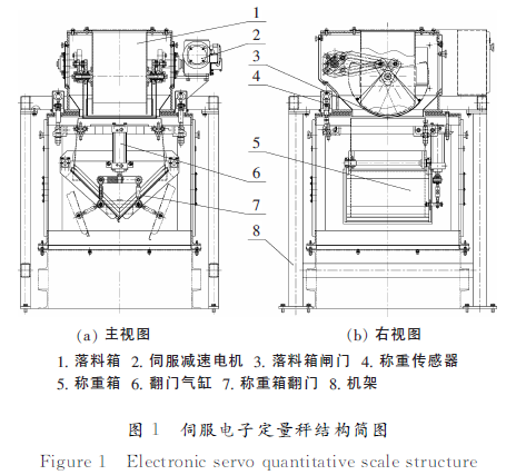 伺服电子定量秤结构简图