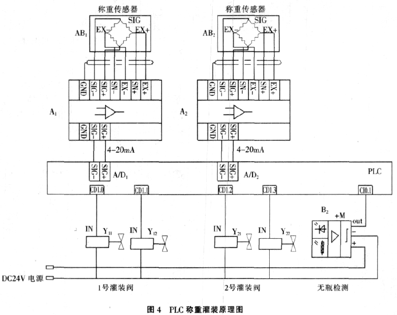 PLC进行称重灌装原理图