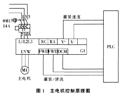 主电机控制原理框图