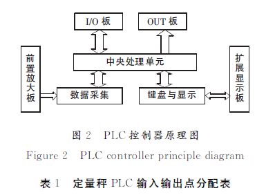 ＰＬＣ控制器原理图