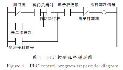 ＰＬＣ控制程序梯形图