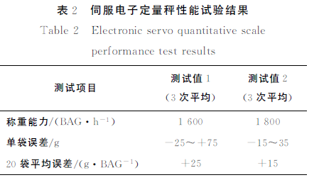 伺服电子定量秤性能试验结果表