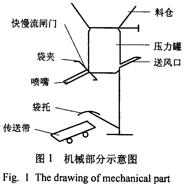 机械部分示意图