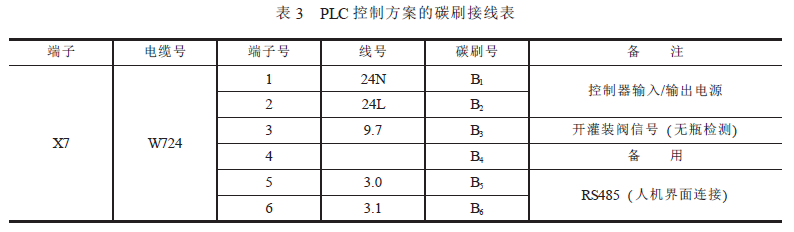 PLC控制方案碳刷接线表