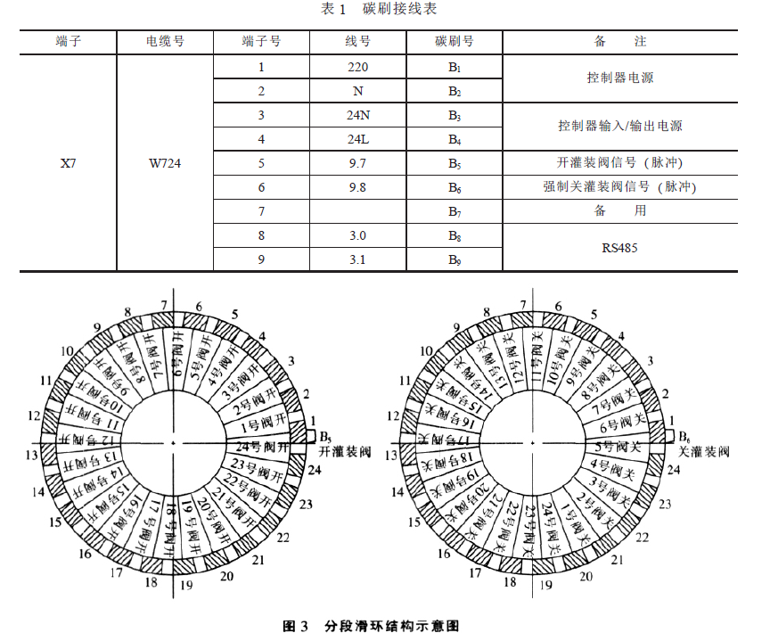 分段滑环结构示意图