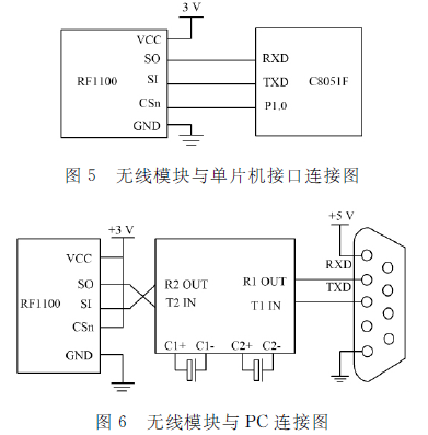 ＰＣ机与无线通信模块连接示意图