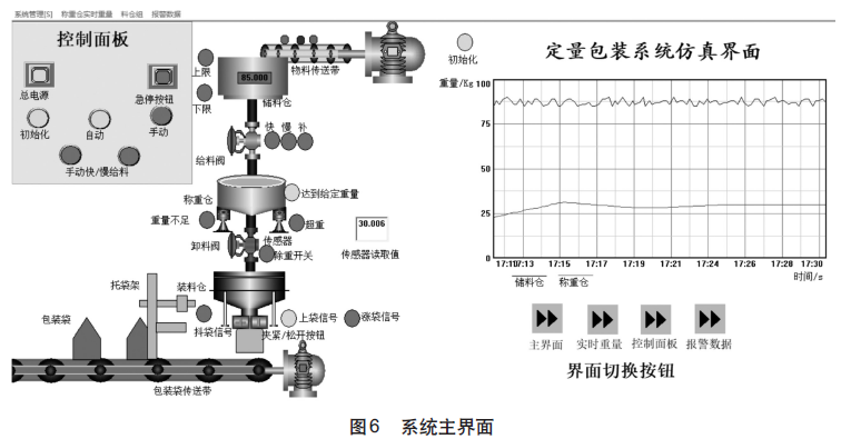 称重传感器系统主界面