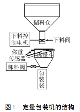定量包装机结构图