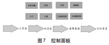 称重传感器控制面板