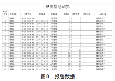 称重传感器报警数据表