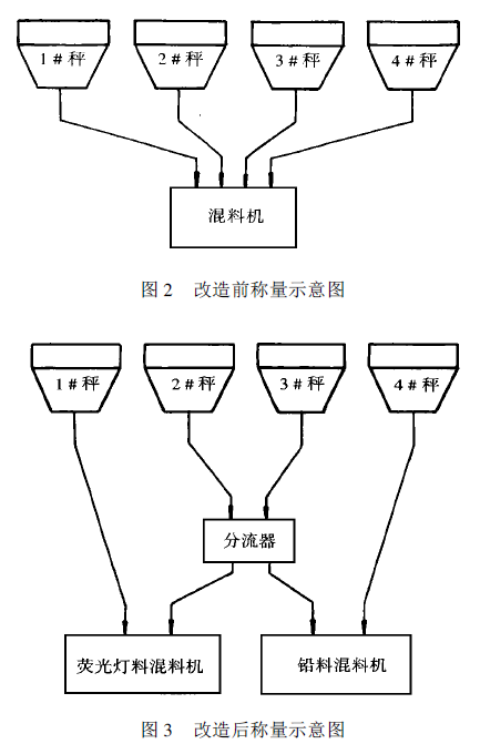 改造前后称量示意图