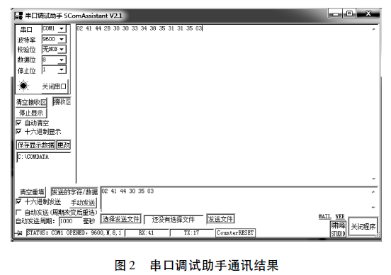 串口调试助手通讯结果图