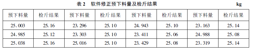 软件修正预下料量及检斤结果表