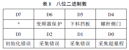 智能称重控制器八位二进制数表