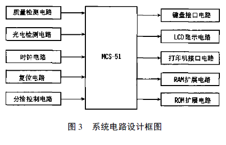 称重系统电路设计框图