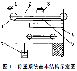 称重系统基本结构示意图