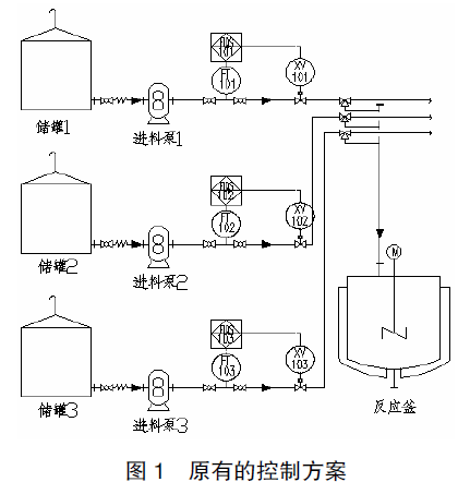 重量计量原有控制方案图