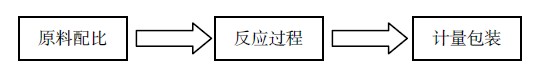 反应釜工艺简单方块图