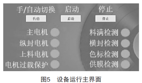 包装机设备运行主界面