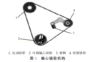 包装机偏心链轮机构图
