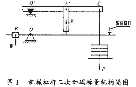 包装秤机械杠杆二次加码称量机构简图